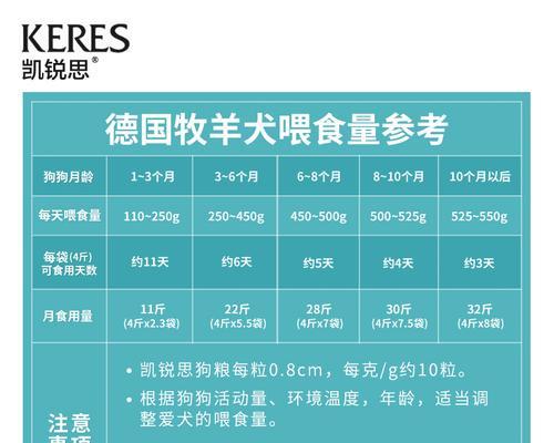 狼狗在夏天每天应该吃几顿狗粮？如何合理安排饮食？