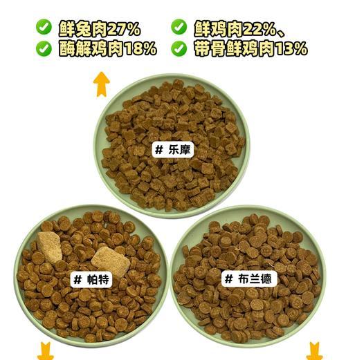蓝氏兔肉猫粮什么样？蓝氏兔肉猫粮的特点和效果是什么？