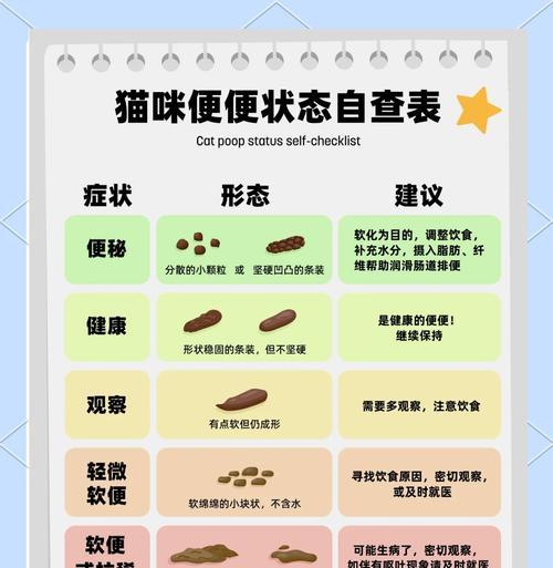 猫吃猫粮后猫屎臭怎么办？有没有好的解决方法？
