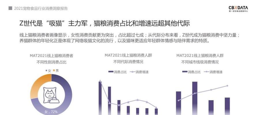 当前猫粮市场的发展趋势如何？