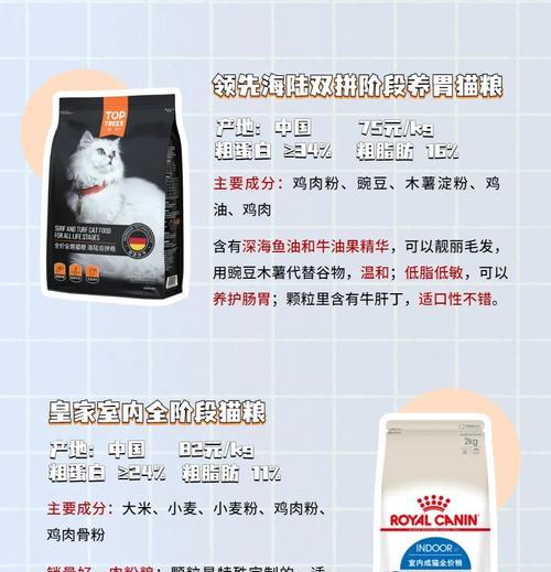宠小派猫粮的测评结果如何？值得购买吗？