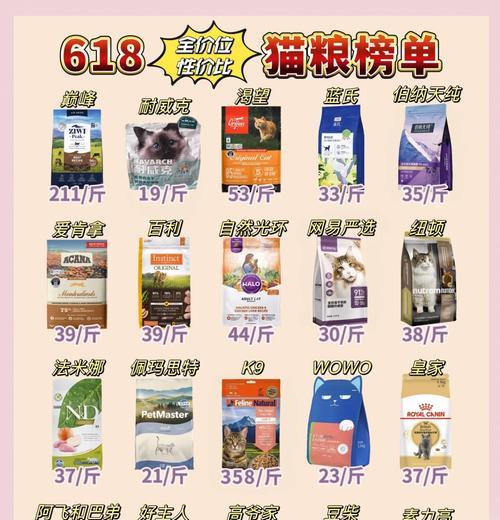 宠小派猫粮的测评结果如何？值得购买吗？