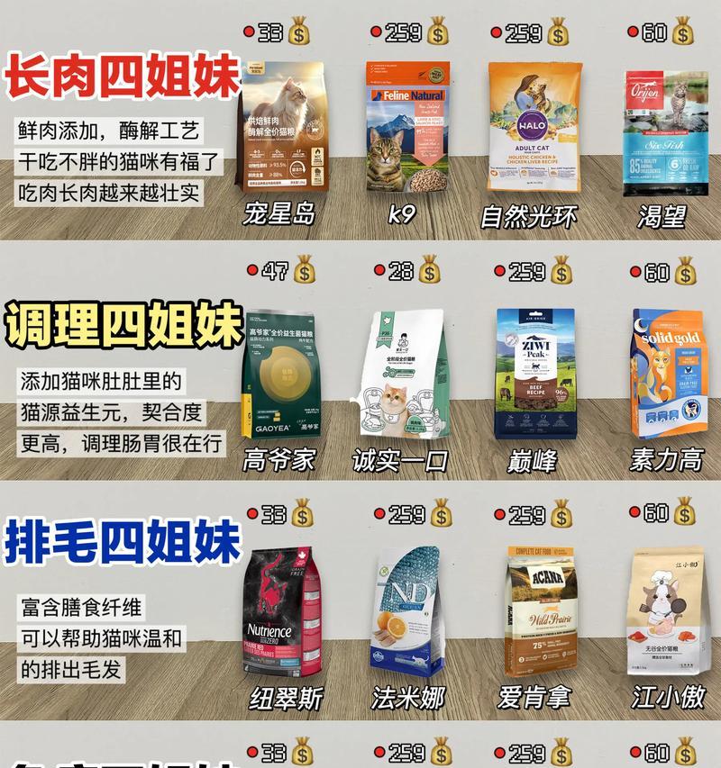 瘦肉与猫粮在营养上有何相似之处？