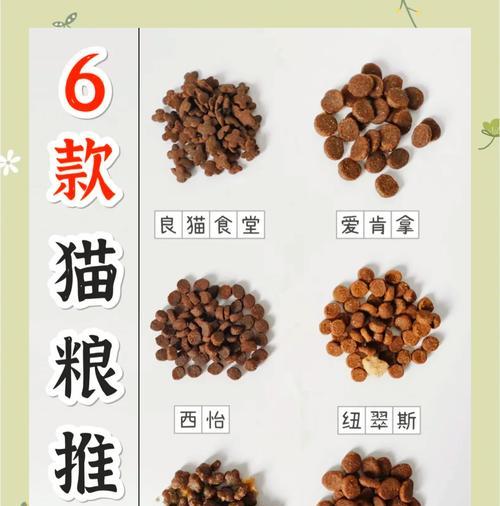两个月大的猫咪适合哪种猫粮？如何选择品牌？