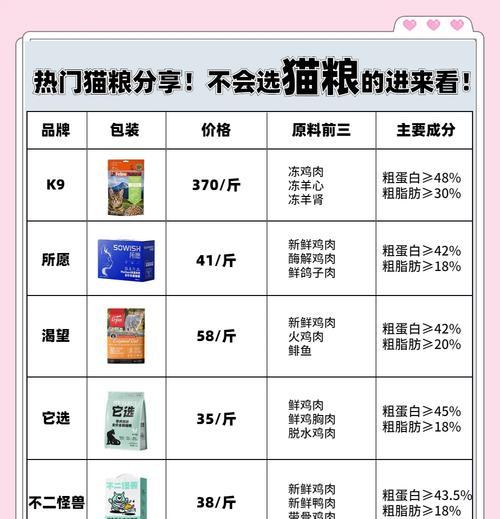 迈琅猫粮的测评结果如何？值得购买吗？