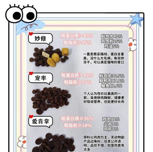 食极猫粮的正确使用方法是什么？