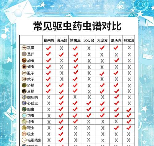 猫粮里小甲虫怎么办？如何预防和处理？