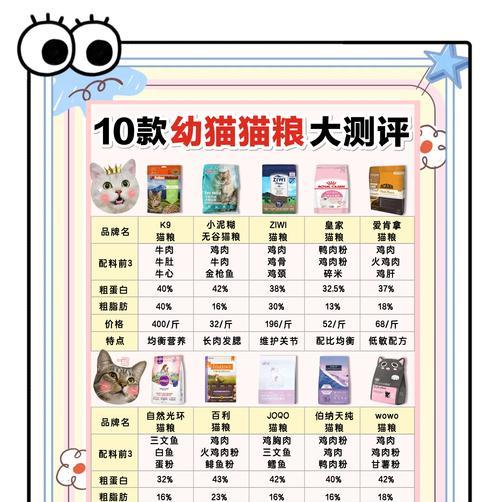 猫粮选择阶段怎么选比较好？不同成长阶段的猫粮推荐？