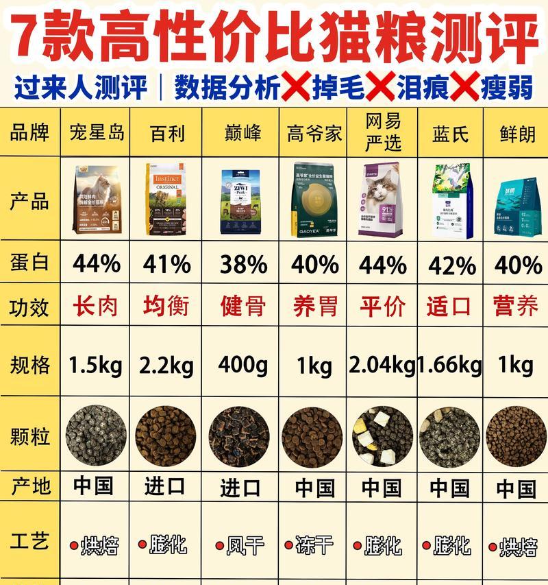 官方正品肉丝猫粮有哪些特点？如何辨别真伪？