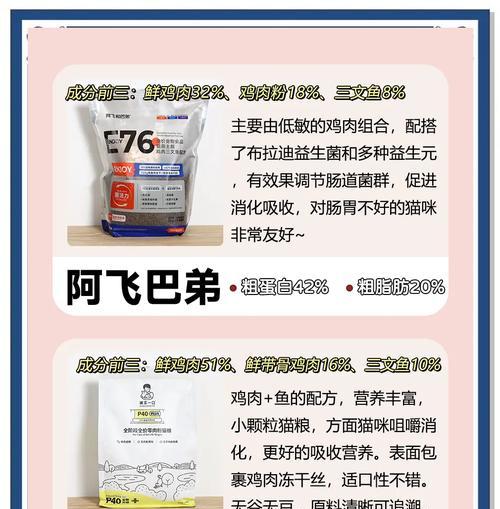 布偶猫吃了新猫粮后呕吐怎么办？如何处理猫粮引起的不适？