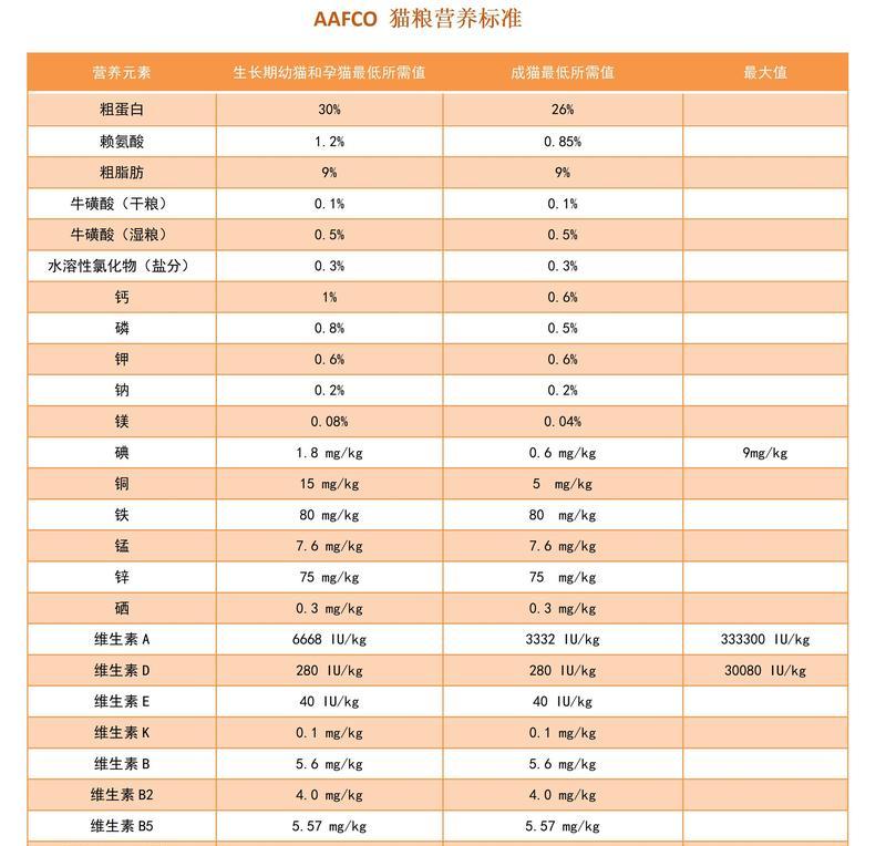猫粮吃得多猫长得胖吗为什么？猫粮摄入量与体重增加的关系是什么？