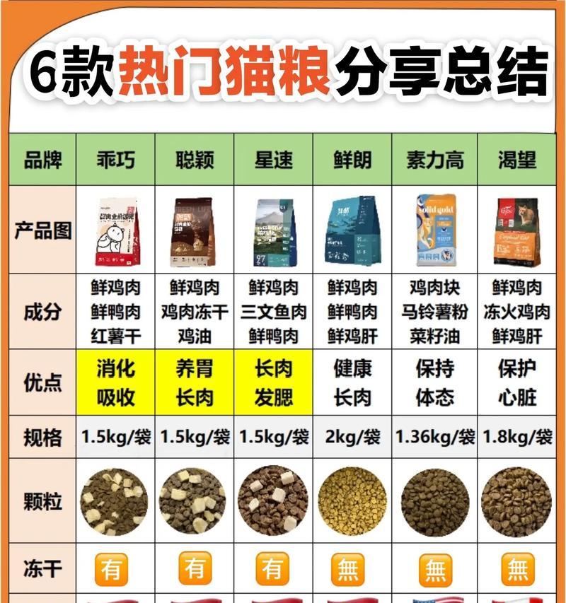 猫粮吃得多猫长得胖吗为什么？猫粮摄入量与体重增加的关系是什么？