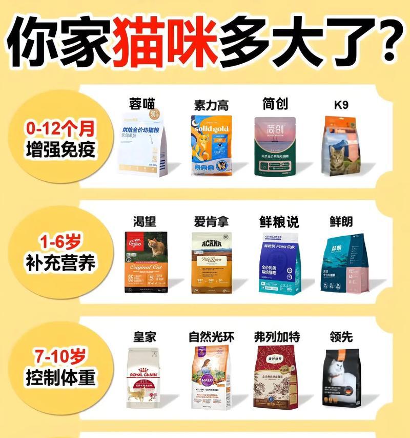 幼年猫与成年猫猫粮有何不同？如何正确喂食？