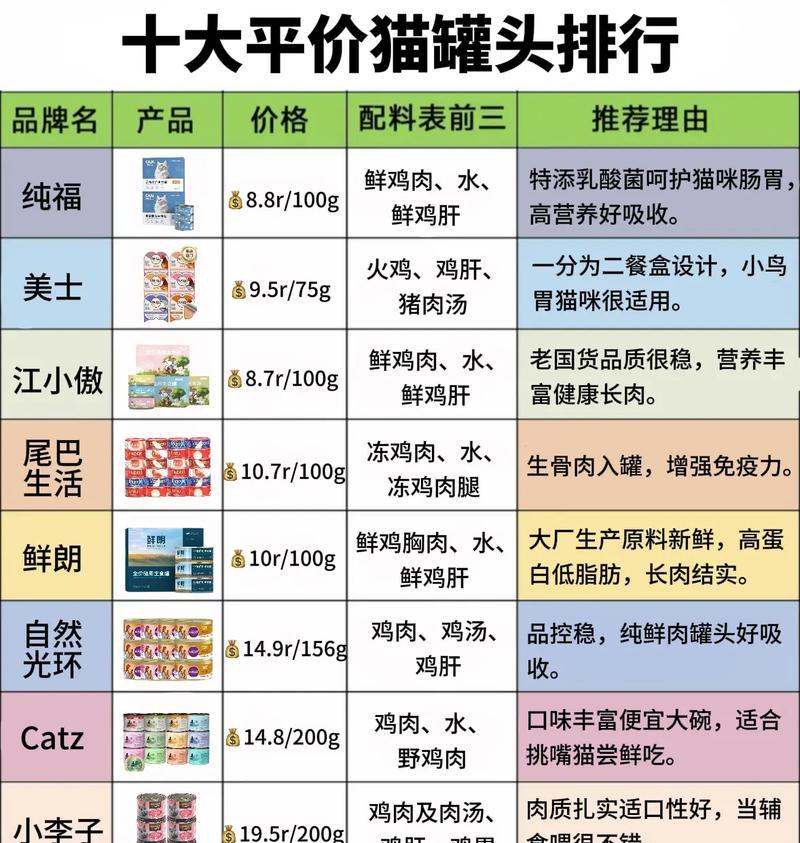 哪些猫粮和主食罐头口味更佳？如何选择？
