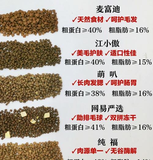 白猫选择正品猫粮的技巧有哪些？如何辨别猫粮的真伪？