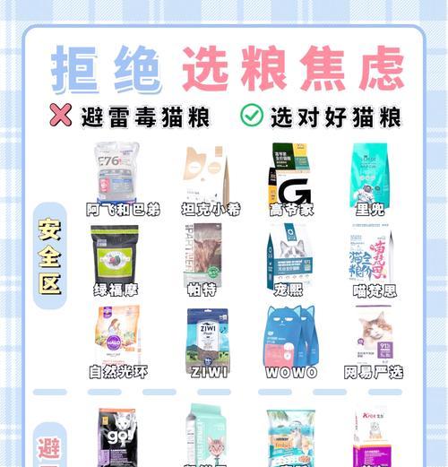 什么是淘汰的猫粮？如何避免购买淘汰的猫粮？