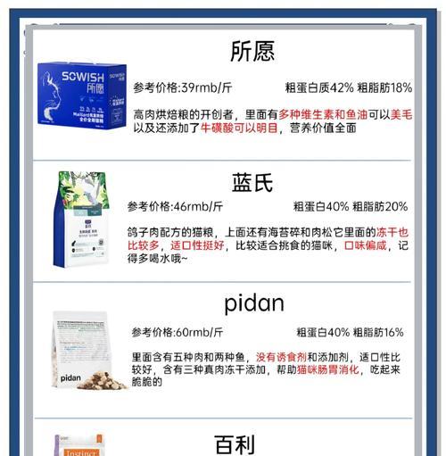猫总换粮有什么坏处？为什么猫总换粮不好？