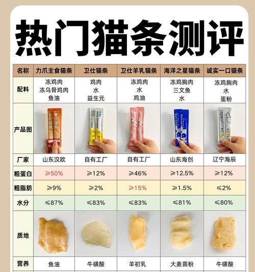 猫粮蛋黄猫条的制作方法是什么？猫条好吃吗？