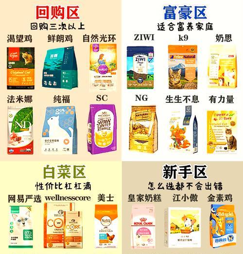 养户为猫咪选择哪种猫粮更合适？