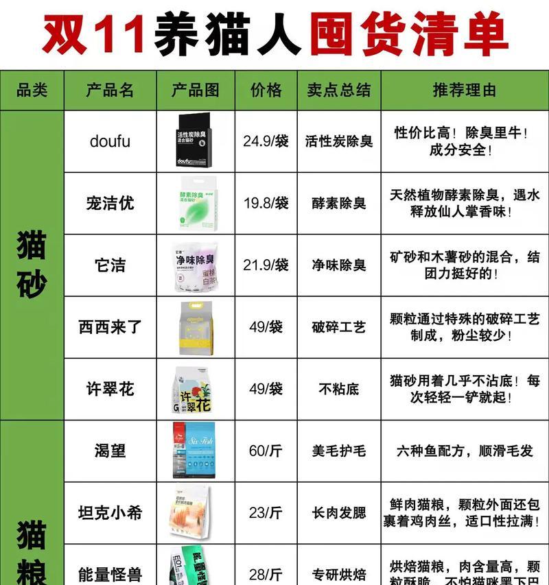 买猫砂猫粮搜什么牌子？如何辨别优质猫砂猫粮？