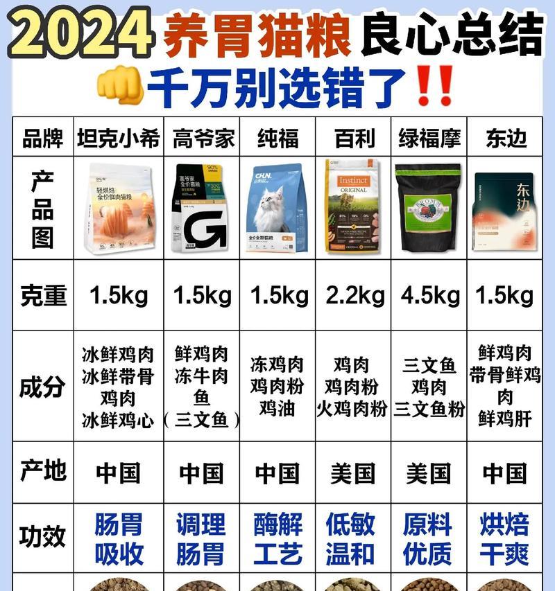 猫咪拒绝新猫粮的原因是什么？