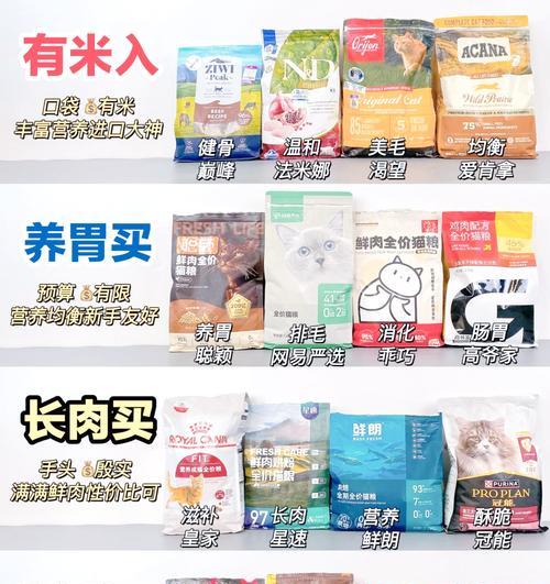 家里如何购买便宜的猫粮？购买时需要注意什么？
