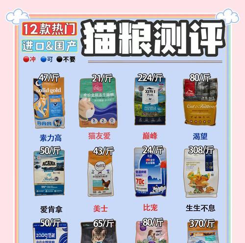 国产猫粮转进口猫粮的正确方法是什么？