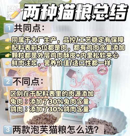 猫粮中添加鸽子肉有何作用？