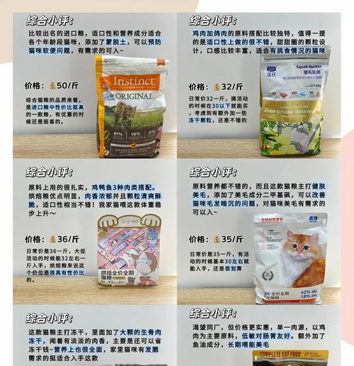 有哪些性价比高的猫粮推荐？如何平衡价格与质量？