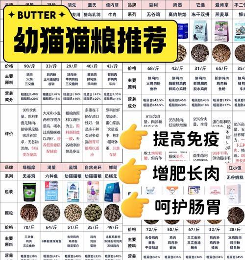 孕猫是否必须食用幼猫粮及其理由？