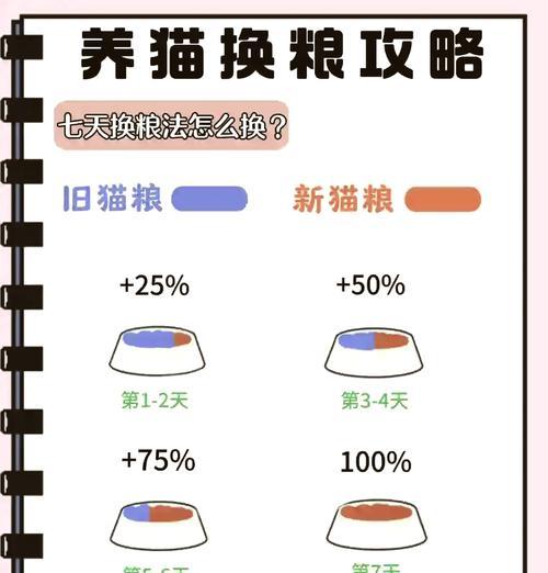 猫连续换两次粮会死吗为什么