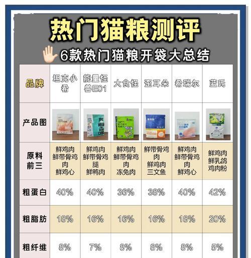 6300猫粮是什么？6300猫粮的特点和用户评价如何？