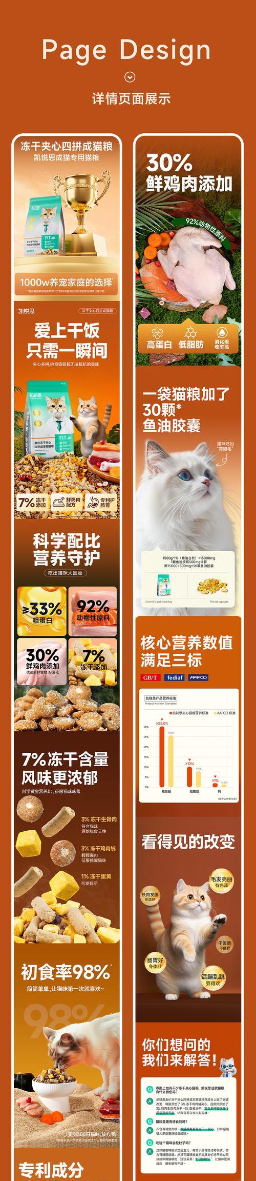 哪个平台猫粮批发销量更高？