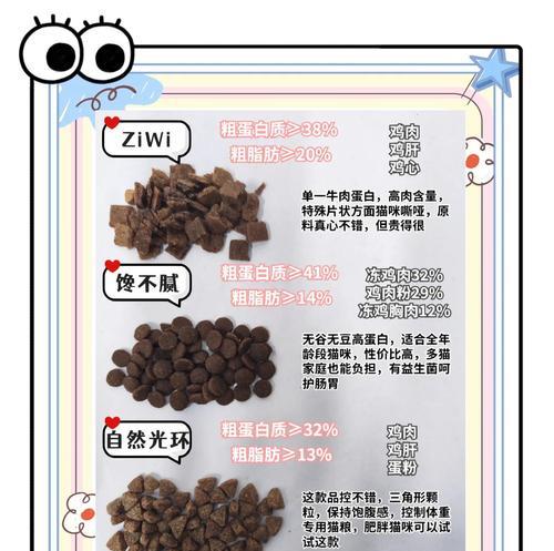 猫粮如何作为钓罗非的饵料？开饵料的正确方法是什么？