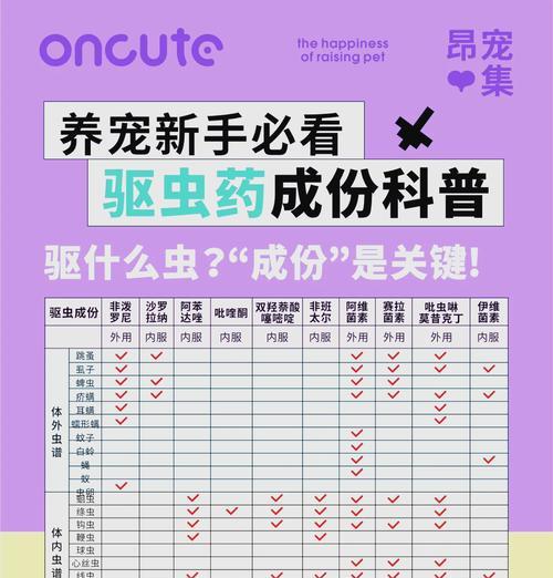 满月德牧应该吃多少驱虫药？如何正确计量？