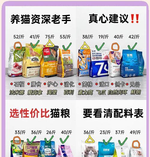 猫粮达人优惠活动详情？