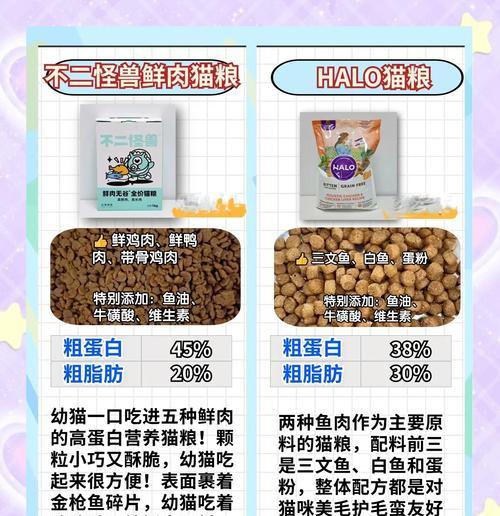 小猫刚到家应选择哪种猫粮？如何挑选合适的猫粮？
