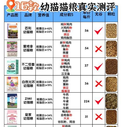 猫粮包装上怎么看工厂？如何识别猫粮的生产信息？