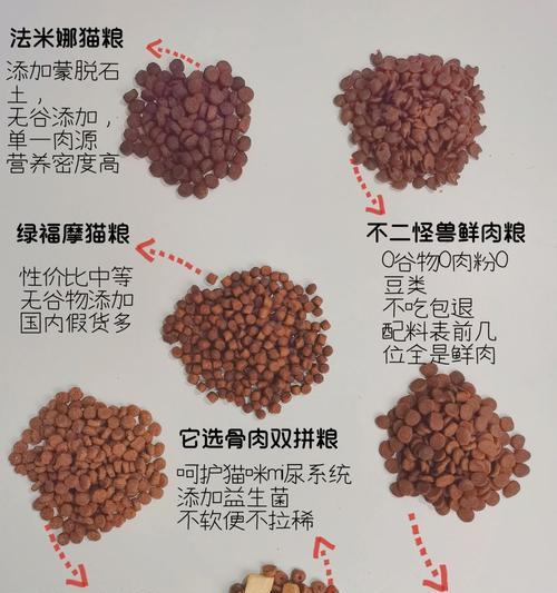 鸡肉是如何加工成猫粮的？猫粮的生产过程有哪些关键步骤？