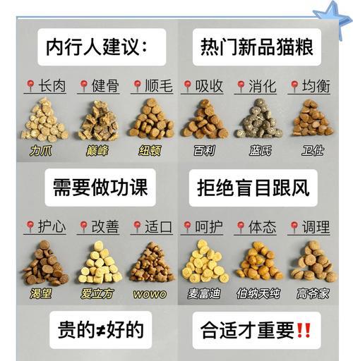 如何为小猫咪挑选合适的猫粮品牌？