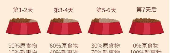 猫到家能换粮吗怎么换？换粮的正确步骤是什么？