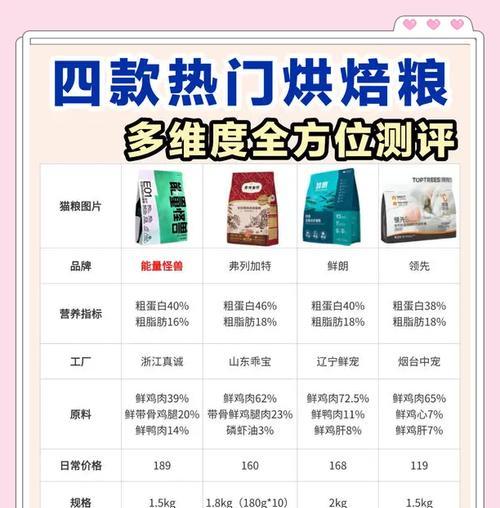 烘培猫粮磷虾油怎么用的？使用方法和好处是什么？