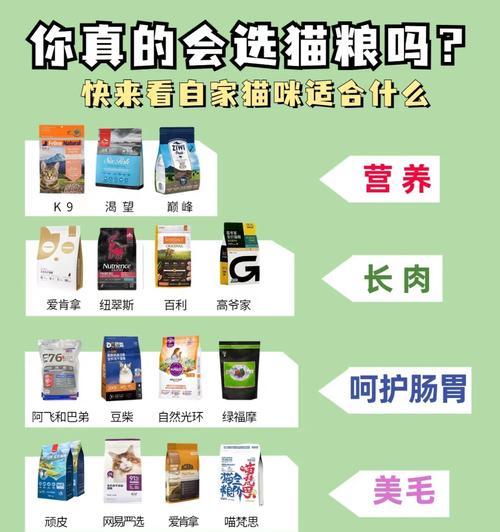 酸奶味猫粮吸引猫的原因是什么？