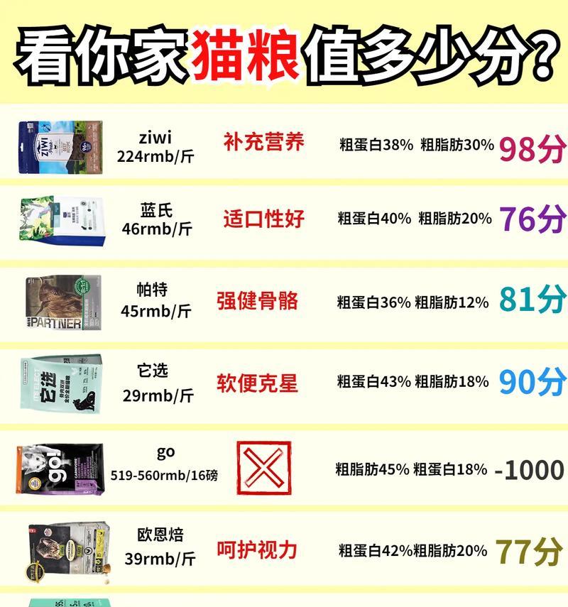 猫粮推广的收费标准是什么？如何制定合理的报价？