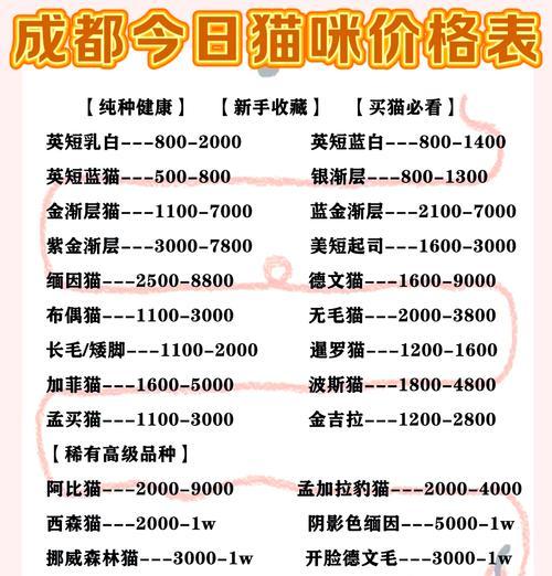 猫粮推广的收费标准是什么？如何制定合理的报价？
