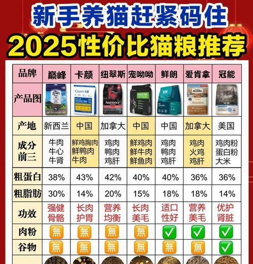 鲜明猫粮的售价是多少？性价比如何？