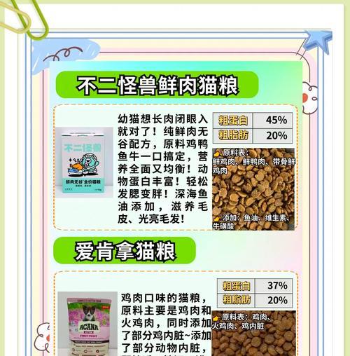 幼猫应该吃什么类型的猫粮？如何选择合适的幼猫粮？