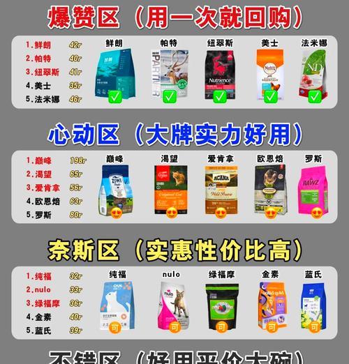 软猫粮和湿猫粮的区别是什么？如何根据猫咪需求选择？