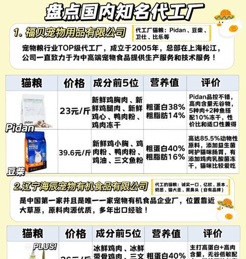 金方超市猫粮的口碑怎么样？