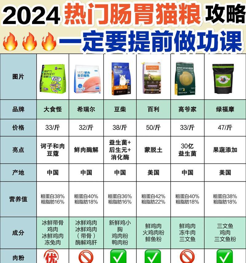 猫咪持续拉稀应选择哪种猫粮？推荐有哪些？